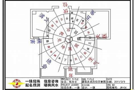 適合自己的房子方位|只用出生年，一分鐘找到適合自己的住宅風水